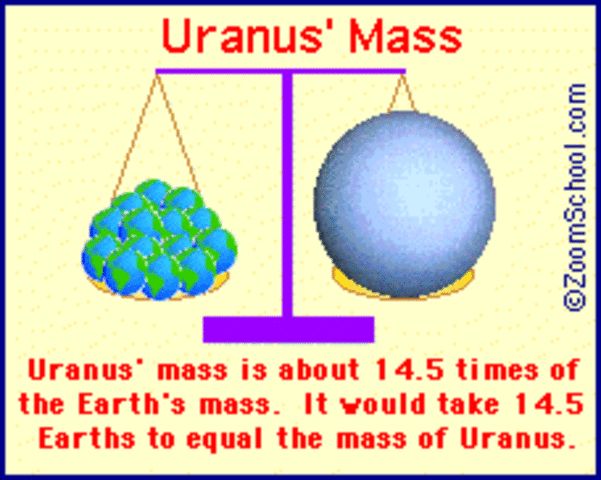 Uranus