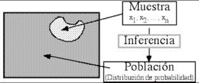 Inferencia estadística.