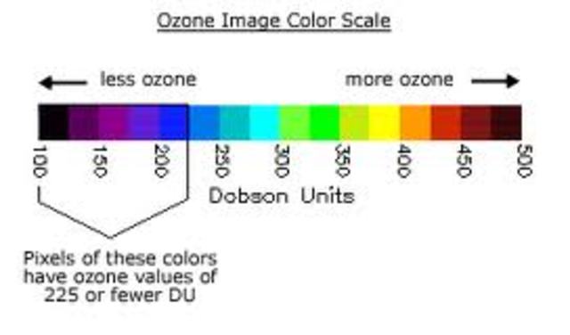 measuring of the Ozone