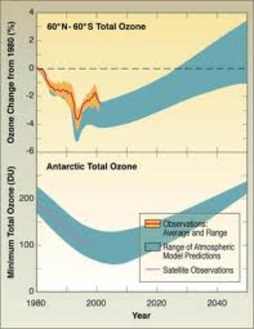 Ozone finally in recovery