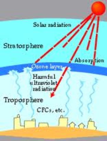 G.M.B Dobson develops.