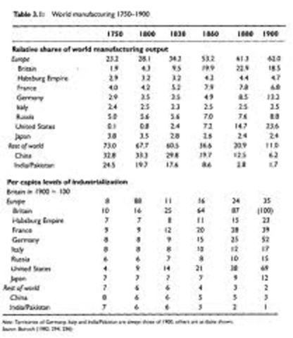 Count Of papers in the US in 1750