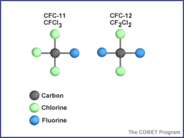 Chlorofluorocarbons