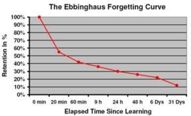 Ebbinghaus