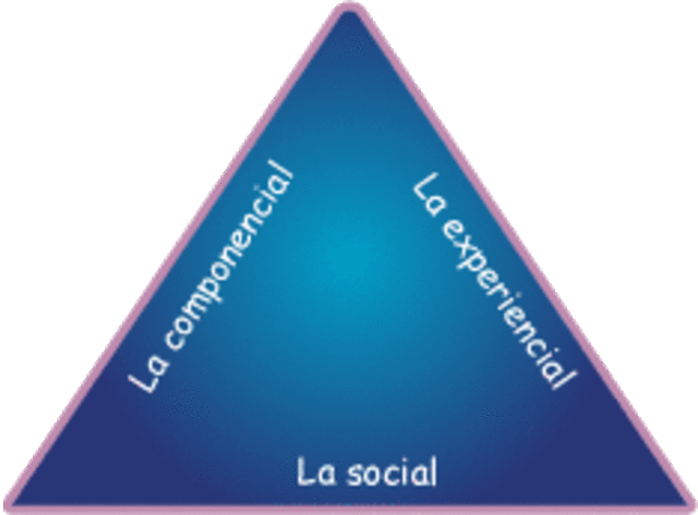 Charles Spearman (1867-1945) Inglaterra