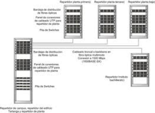 CIRCUITOS DE CONMUTACION