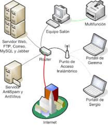 computacion de paquetes (datos interconexiones)