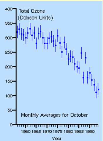 Halley Bay, Antarctica