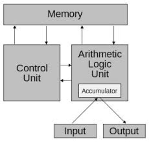 von Neumann architecture,