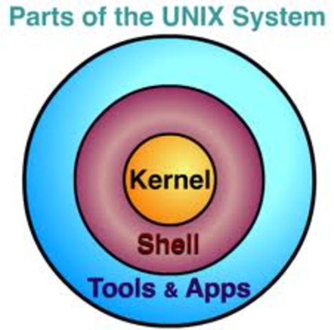 unix operating system