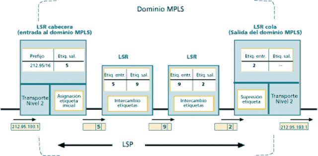 Paquetes para una futura red Global