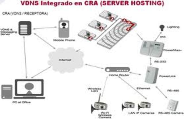 arquitectura del internet