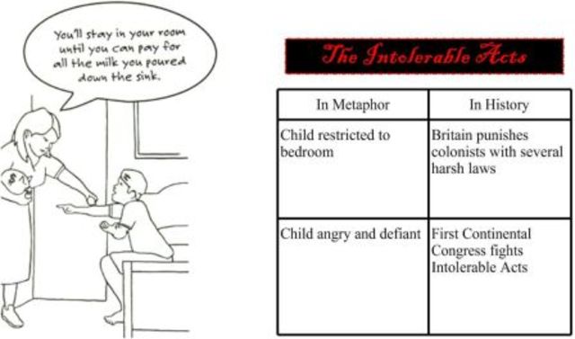The Intolerable Acts