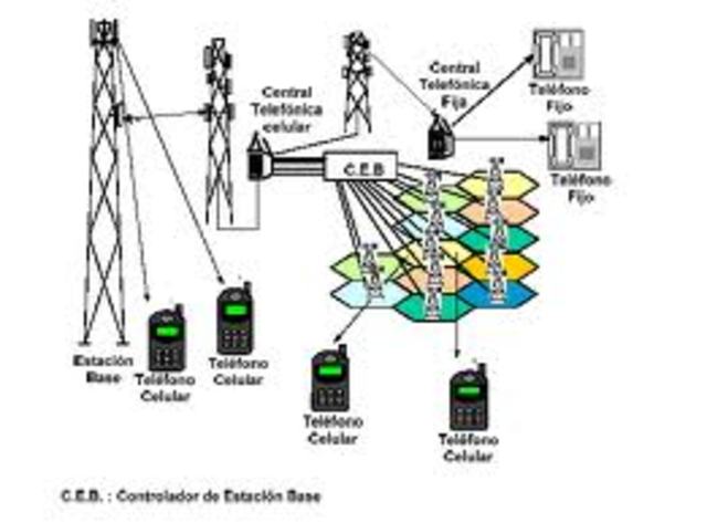 PRIMER CABLEADO TELEFONICO