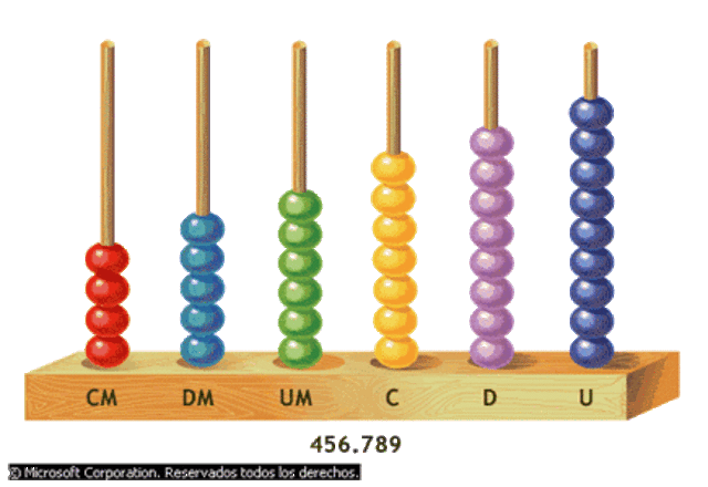 Apariciòn del Abaco