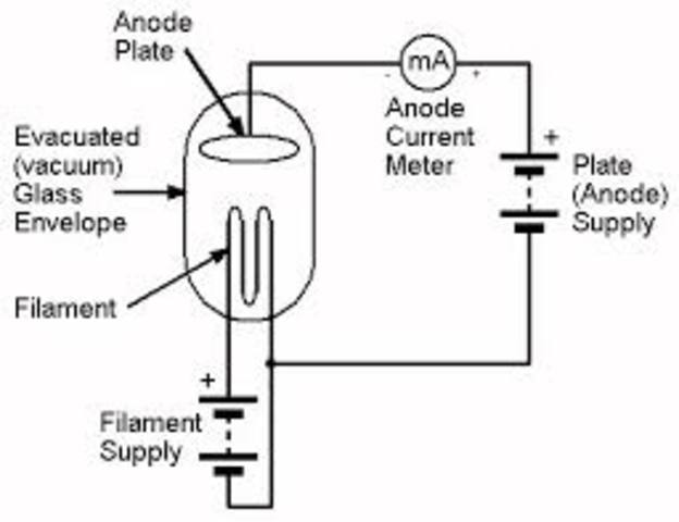 Diode Thermionic Valve