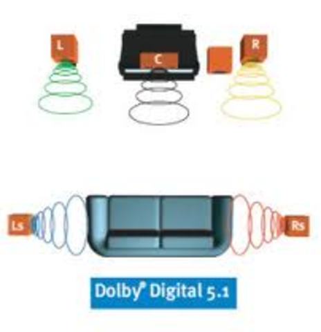 First intro of Surround Sound