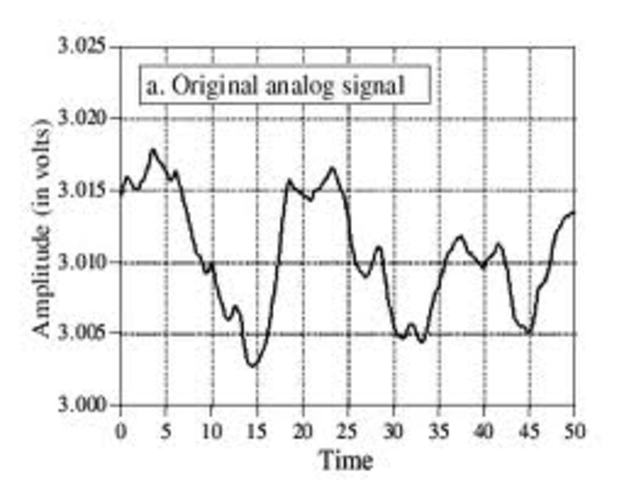 Analogue Television signal turned off in Brisbane