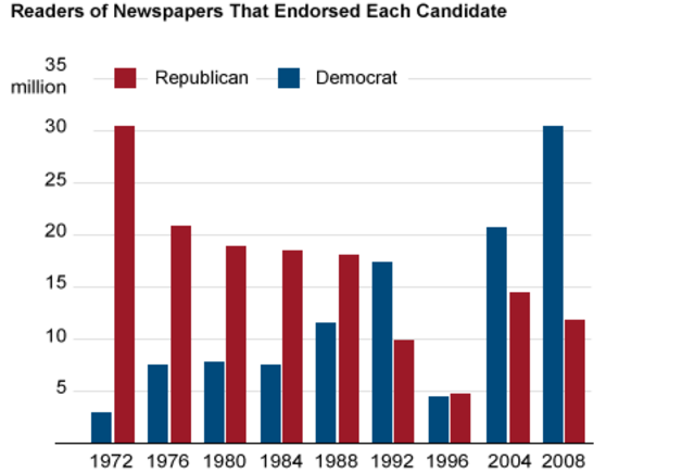Count of papers in the US in the 1750's
