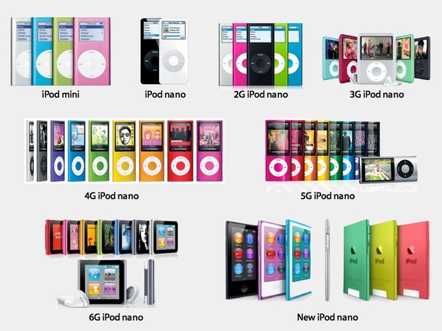 The History of the Ipod timeline | Timetoast timelines