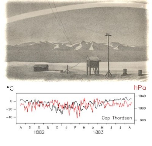 Año Polar Internacional