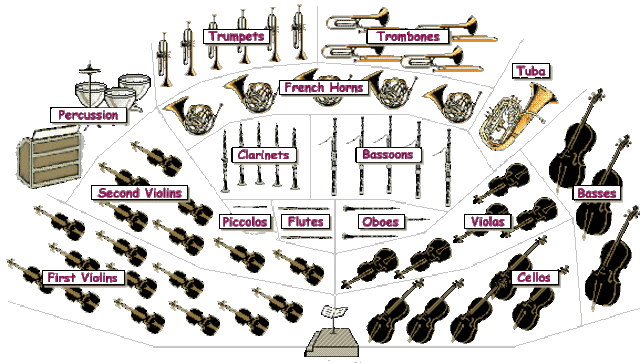 An orchestra is used with (silent) motion pictures for the first time in April in London