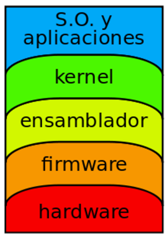 ARQUITECTURA DE LAS COMPUTADORAS, DE NEUMANN