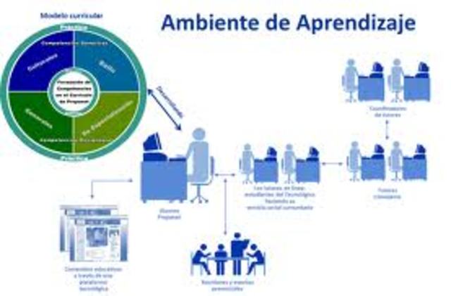 La informática se introduce en lasorganizaciones