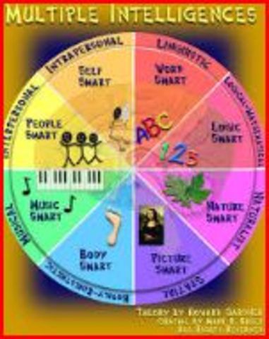 Howard Gardner's Theory of Multiple Intelligencies