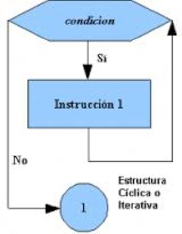 Teorema de Bohm Jacopini