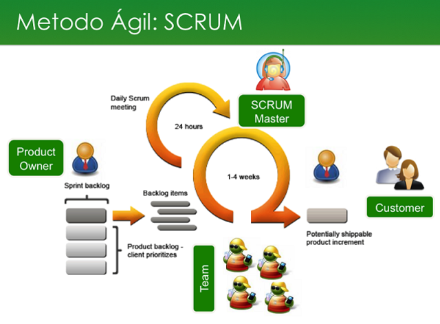 SCRUM