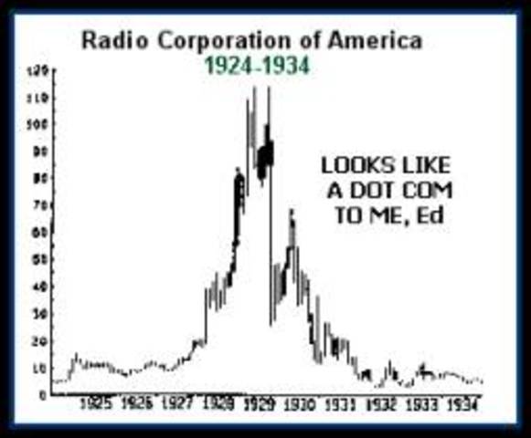 The explosion of RCA's stock epitomizes market mania