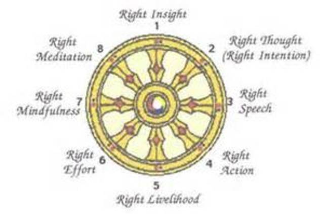 -600 BC - Buddha - Self & Experience Creates Mind /8-Fold Path