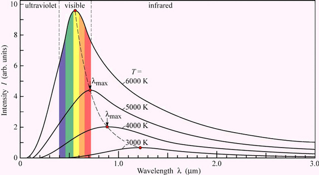 Quantum Theory max Planck