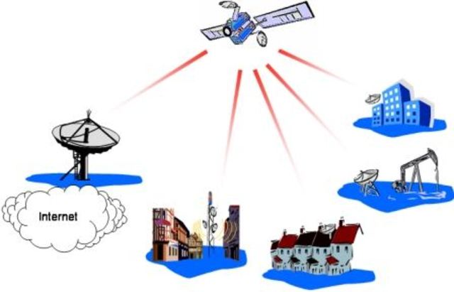 GUATEL COMO APOYO SUSTANCIAL