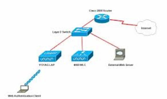 WLAN - Wireless Local Area Network