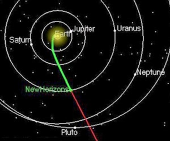 New Horizons Passes Uranus's Orbit
