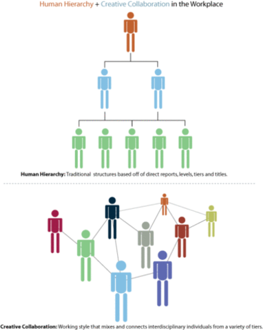 Administrative Management School