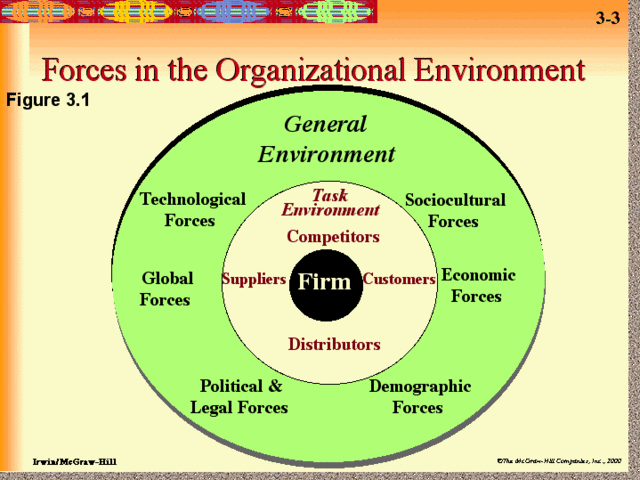 The Rise of the Contingency Approach: Context Matters
