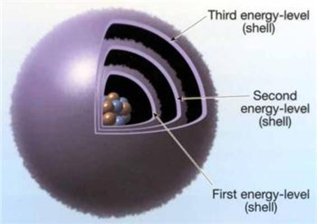 Murray Gell-Mann and George Atomic model