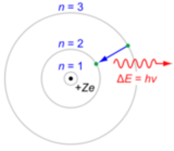 Bohr Model