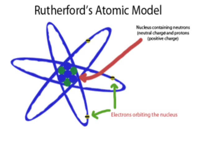 Rutheford Model