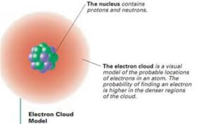 Quantum Mechanical Model