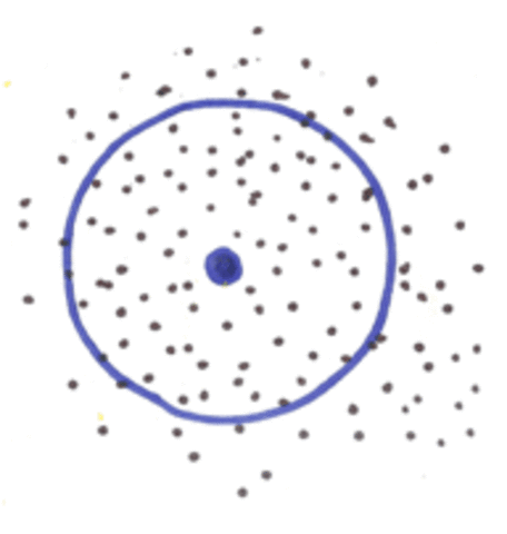 Quanum Mechanical Model