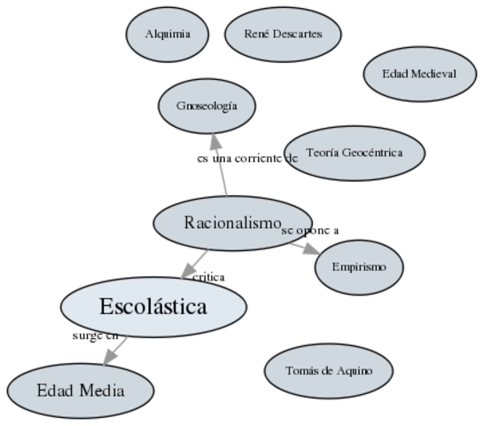 FILOSOFIA ESCOLASTICA
