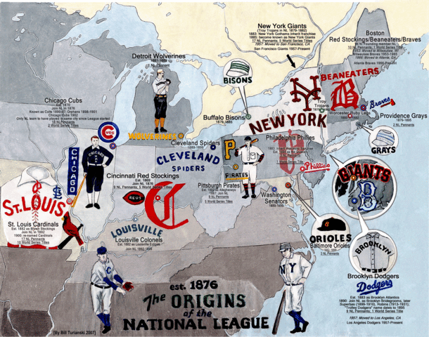 National League Foundation