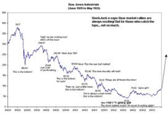 The Great Stock Market Fall of 1921