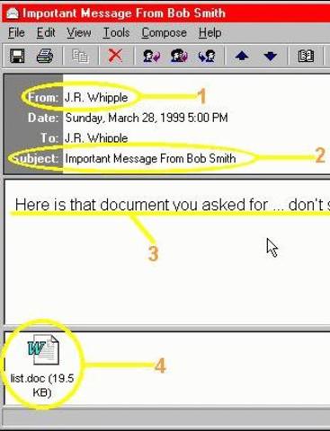 The Melissa Virus spreads