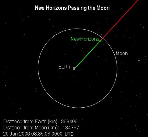New Horizons Passes the Moon