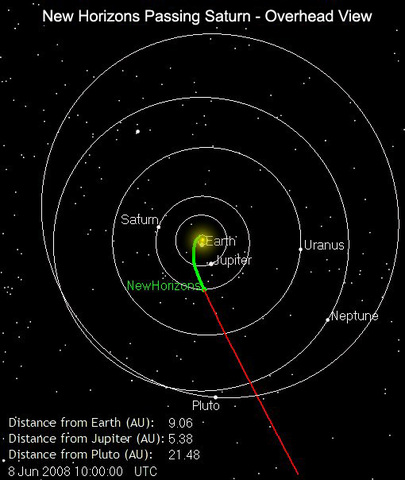new horizons passes saturn